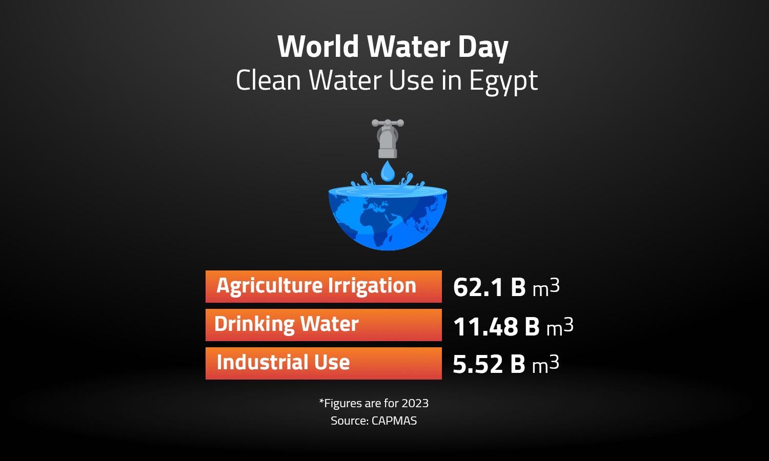 World Water Day 
